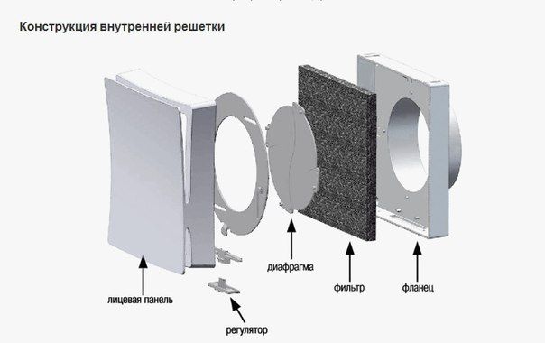 Внутрішні грати ПС 10 (внутрішні решітки)