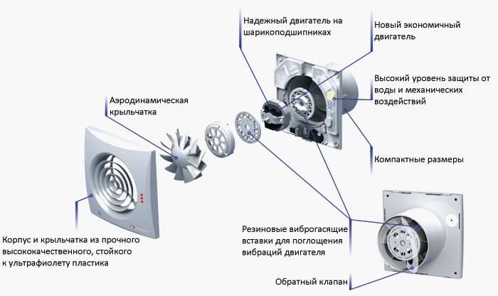 Вентилятор Вентс 100 Квайт ТР