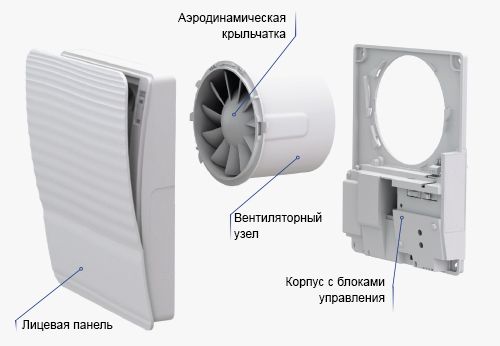Вентилятор Вентс 100 Стайл